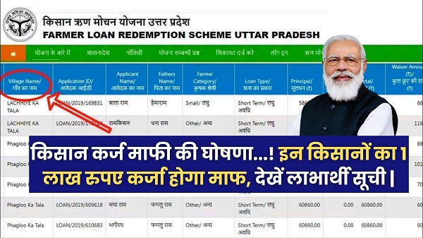 List Karj Mafi 2025 Yojana